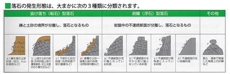 落盤|「落石」と「落盤」の違い・意味と使い方・由来や例文 